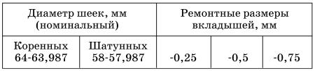 Обслуживаем и ремонтируем Волга ГАЗ-3110 - i_153.jpg