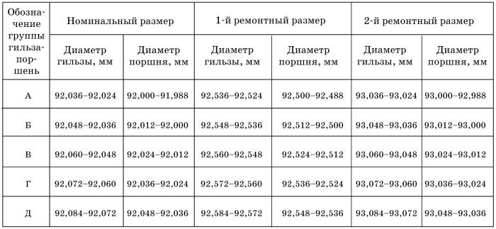 Обслуживаем и ремонтируем Волга ГАЗ-3110 - i_162.jpg