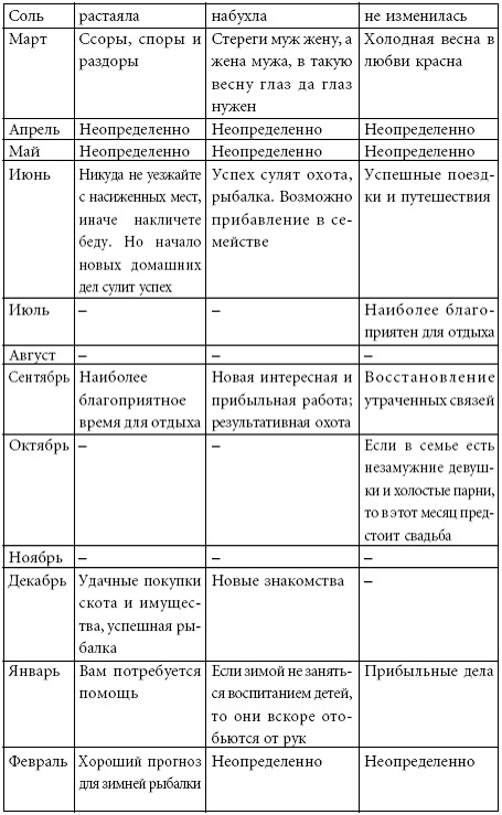 Лунно-Солнечный календарь - pic_11.png