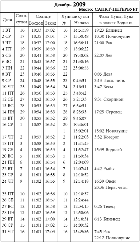 Лунно-Солнечный календарь - pic_48.png