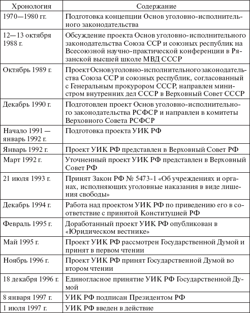 Уголовно-исполнительное право: конспект лекций - _03.png