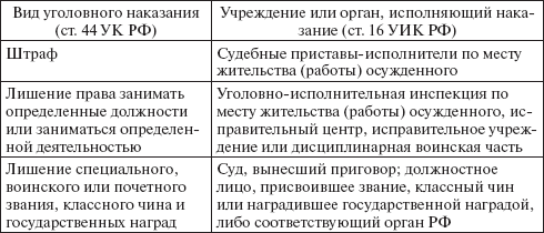 Уголовно-исполнительное право: конспект лекций - _06.png