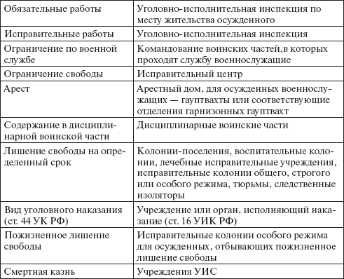 Уголовно-исполнительное право: конспект лекций - _07.png