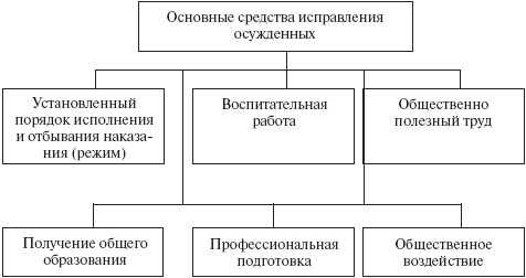 Уголовно-исполнительное право: конспект лекций - _08.png