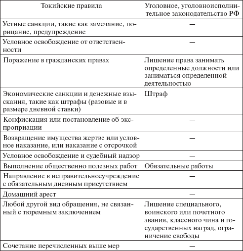 Уголовно-исполнительное право: конспект лекций - _09.png