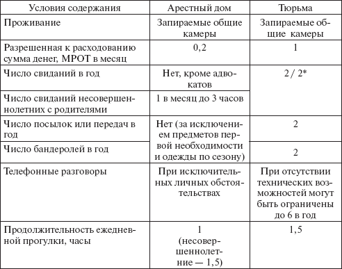 Уголовно-исполнительное право: конспект лекций - _13.png