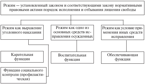 Уголовно-исполнительное право: конспект лекций - _15.png