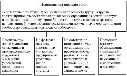 Уголовно-исполнительное право: конспект лекций - _16.png