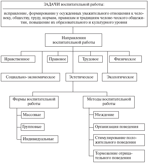 Уголовно-исполнительное право: конспект лекций - _17.png