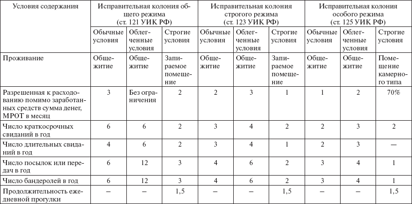 Уголовно-исполнительное право: конспект лекций - _18.png