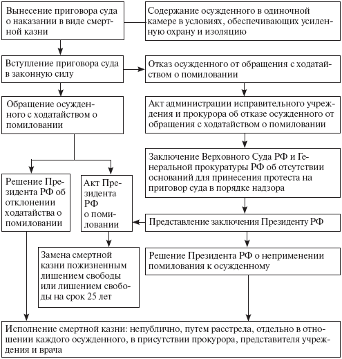 Уголовно-исполнительное право: конспект лекций - _19.png