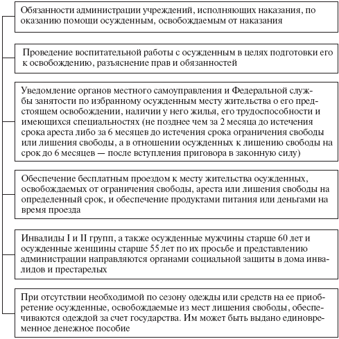 Уголовно-исполнительное право: конспект лекций - _20.png