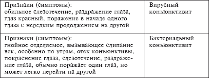 Зрение на 100%. Фитнес и диета для глаз - i_044.png