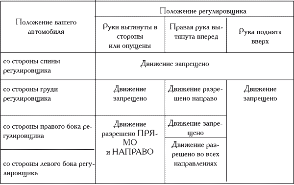 Самоучитель по вождению автомобиля - i_018.png