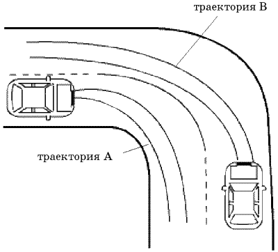 Самоучитель по вождению автомобиля - i_027.png