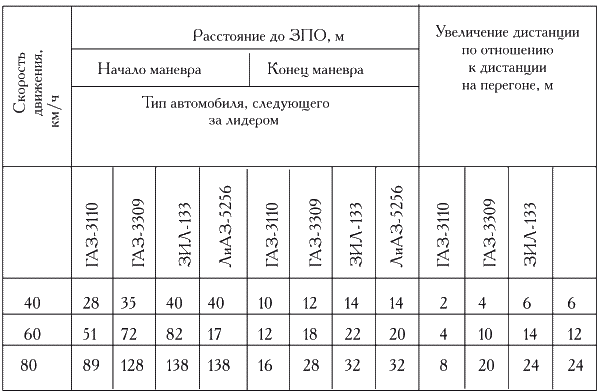 Самоучитель по вождению автомобиля - i_043.png