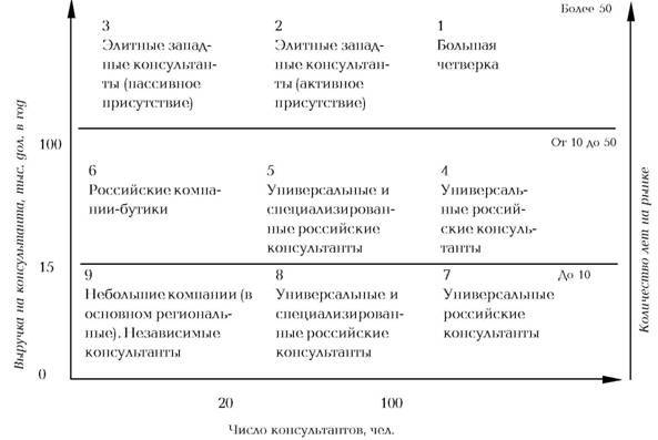 Руководство по маркетингу консалтинговых услуг - i_001.jpg