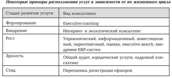 Руководство по маркетингу консалтинговых услуг - i_002.jpg