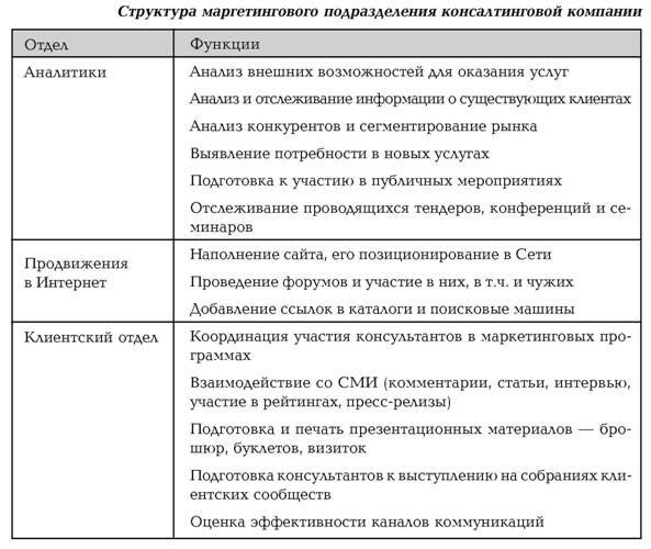 Руководство по маркетингу консалтинговых услуг - i_004.jpg