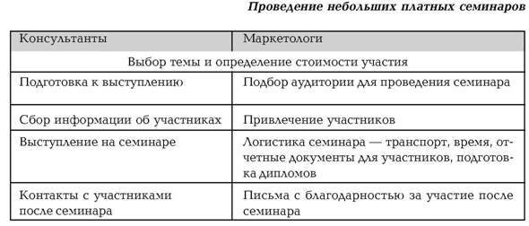 Руководство по маркетингу консалтинговых услуг - i_005.jpg