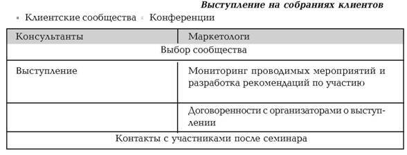 Руководство по маркетингу консалтинговых услуг - i_006.jpg