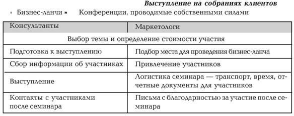 Руководство по маркетингу консалтинговых услуг - i_007.jpg