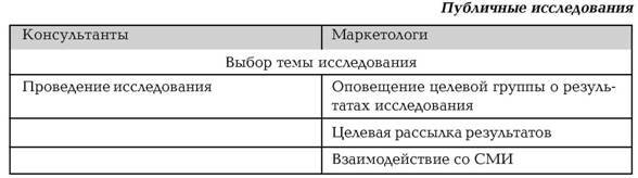 Руководство по маркетингу консалтинговых услуг - i_008.jpg