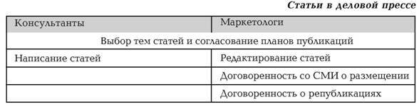 Руководство по маркетингу консалтинговых услуг - i_009.jpg