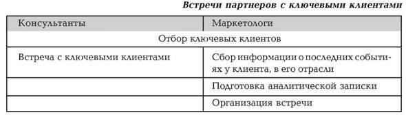 Руководство по маркетингу консалтинговых услуг - i_010.jpg