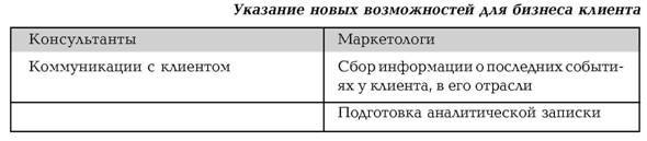 Руководство по маркетингу консалтинговых услуг - i_011.jpg