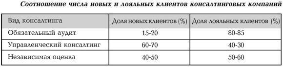 Руководство по маркетингу консалтинговых услуг - i_014.jpg