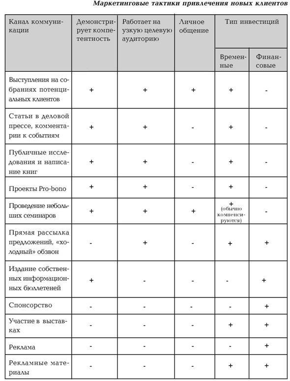 Руководство по маркетингу консалтинговых услуг - i_015.jpg