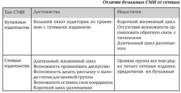 Руководство по маркетингу консалтинговых услуг - i_016.jpg