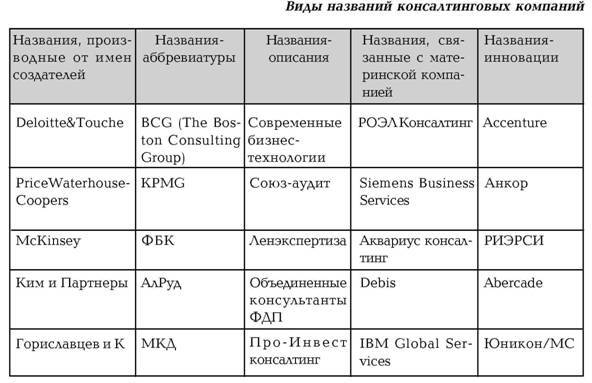 Руководство по маркетингу консалтинговых услуг - i_032.jpg