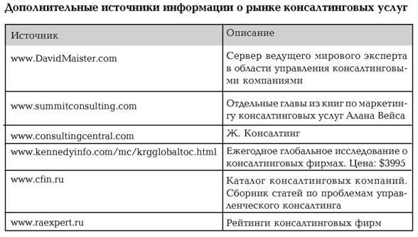 Руководство по маркетингу консалтинговых услуг - i_037.jpg