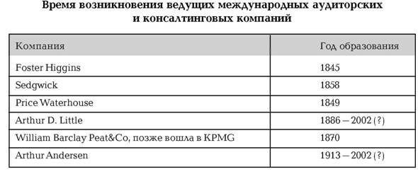 Руководство по маркетингу консалтинговых услуг - i_038.jpg