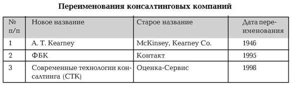 Руководство по маркетингу консалтинговых услуг - i_040.jpg