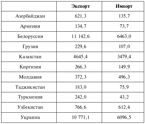 География. 9 класс. Билеты и ответы для быстрой подготовки к устному экзамену - i_001.png