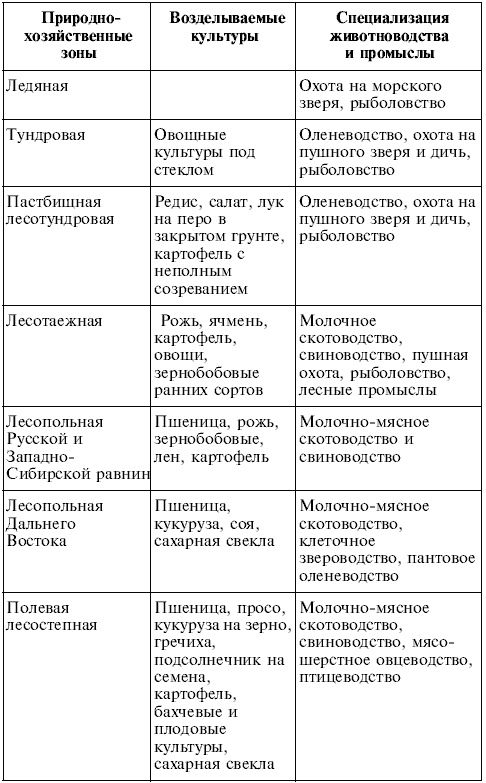 География. 9 класс. Билеты и ответы для быстрой подготовки к устному экзамену - i_002.png