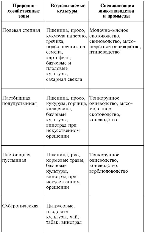 География. 9 класс. Билеты и ответы для быстрой подготовки к устному экзамену - i_003.png