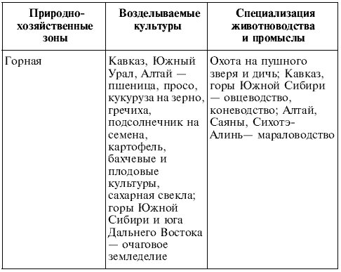 География. 9 класс. Билеты и ответы для быстрой подготовки к устному экзамену - i_004.png