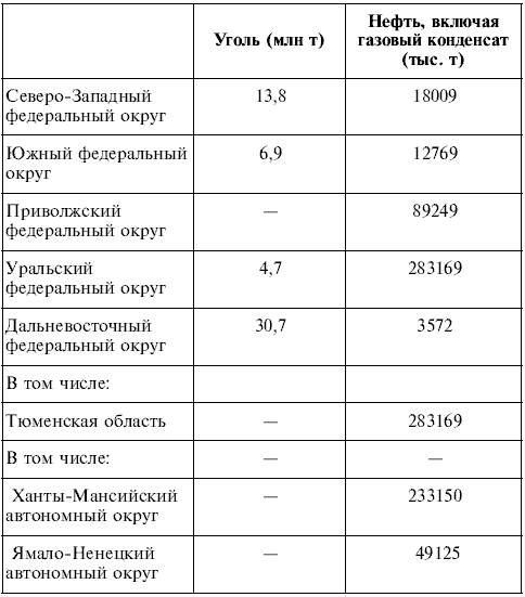 География. 9 класс. Билеты и ответы для быстрой подготовки к устному экзамену - i_007.png