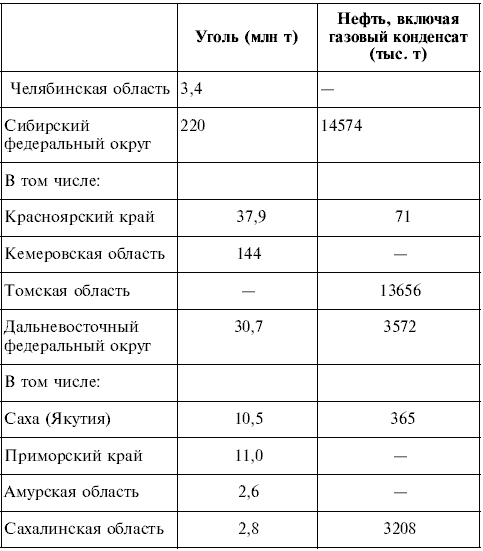 География. 9 класс. Билеты и ответы для быстрой подготовки к устному экзамену - i_008.png