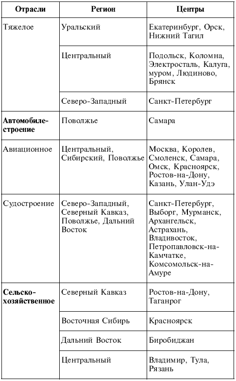 География. 9 класс. Билеты и ответы для быстрой подготовки к устному экзамену - i_011.png