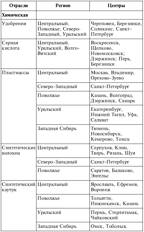 География. 9 класс. Билеты и ответы для быстрой подготовки к устному экзамену - i_012.png