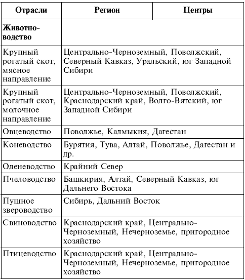 География. 9 класс. Билеты и ответы для быстрой подготовки к устному экзамену - i_015.png