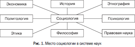 Социология. Краткий курс - i_001.png