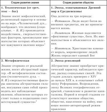 Социология. Краткий курс - i_002.png