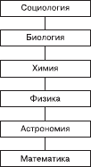 Социология. Краткий курс - i_004.png