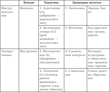 Социология. Краткий курс - i_005.png